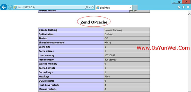 Win2012 R2 IIS8.5+PHP(FastCGI)+MySQL运行环境搭建教程