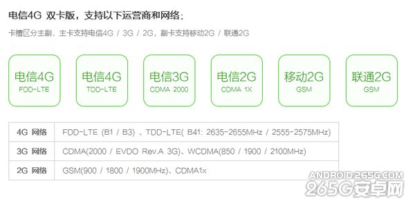 红米2电信版是否支持联通4G?能不能用联通手