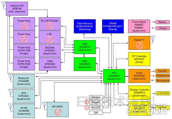ÈÕ±¾Ã½Ìå²ð½âСÃ×4£ºÐ¡Ã×ÊÖ»úÓ²¼þÒ»Á÷ ȱ·¦¶À´´
