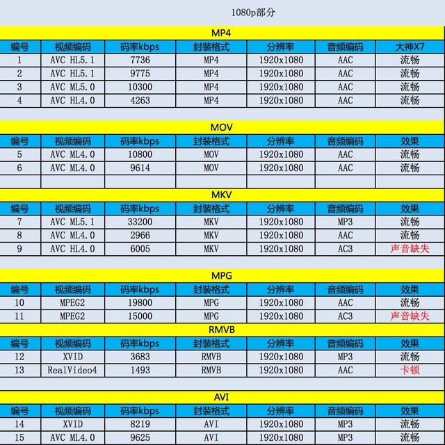 玻璃恋上金属 年度旗舰大神X7评测首发(下午3点发)