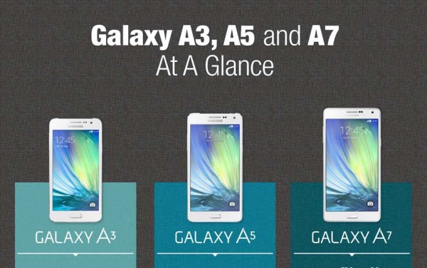 三星全金属Galaxy A系列A3、A5、A7参数配置