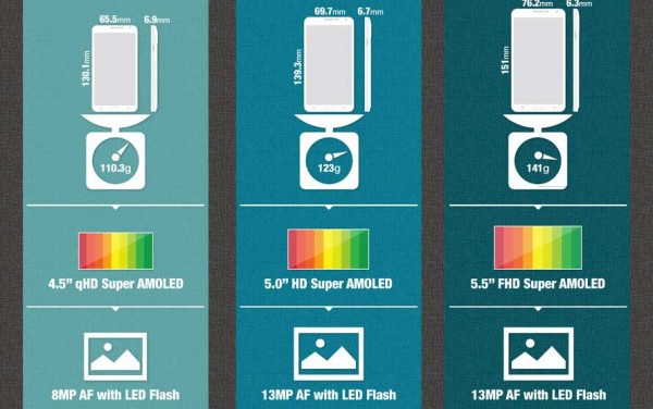 三星全金属Galaxy A系列A3、A5、A7参数配置