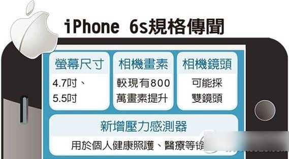iphone6s plus什么时候上市?苹果6s plus上市时