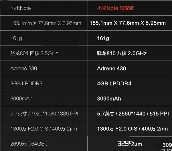 小米note和小米note顶配版哪个好?小米note和顶配版区别对比