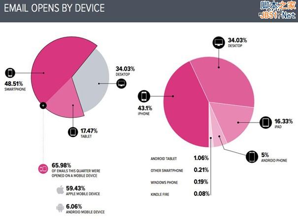 Movable Ink Q3