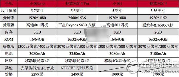 小米note和魅族mx4哪个好?小米note和魅族mx4配置对比1