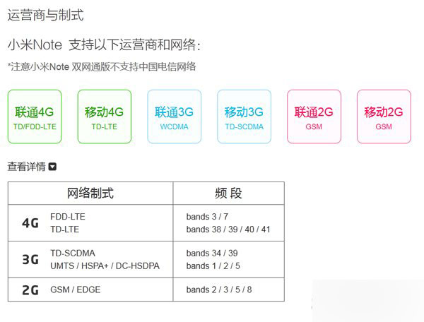 小米note支持电信卡吗?小米note电信版什么时