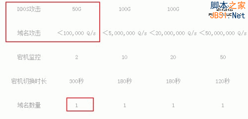 360DNS��Ѱ汾�븶�Ѱ汾