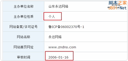 ZnDNS��վ��Ϣ