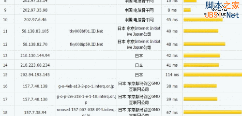 Conoha.jp国内连接线路