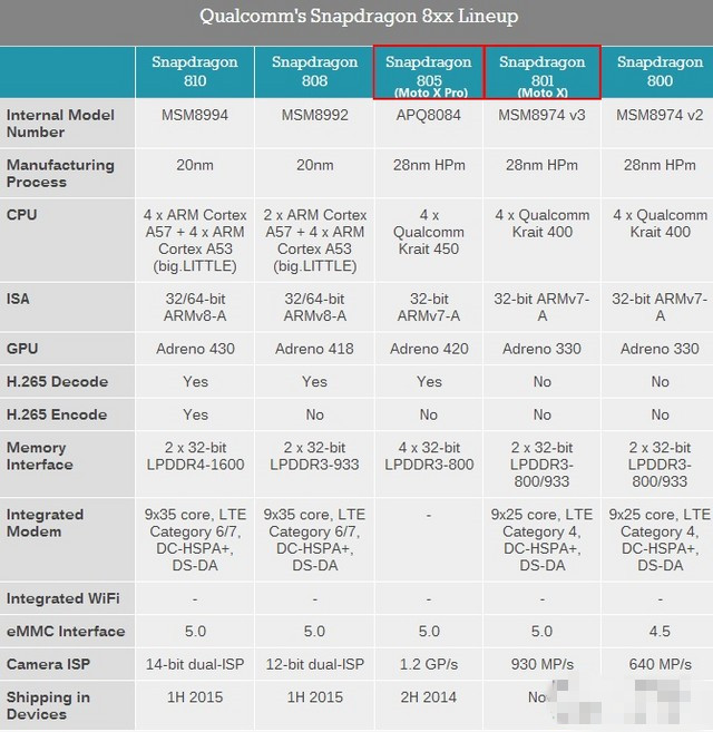 Motoع֮׿ Moto X Pro 