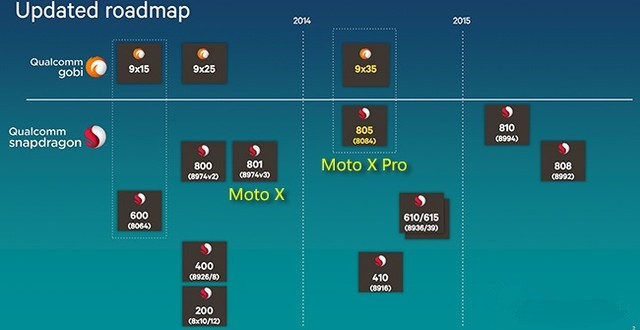 Motoع֮׿ Moto X Pro 