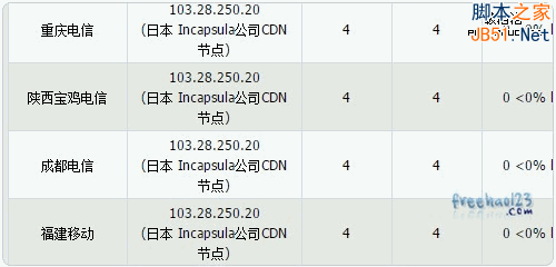 Incapsula变成香港或者日本