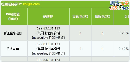 Incapsula美国CDN效果