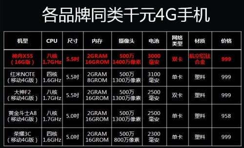 震撼发布神舟X55 Pro 配置性能再升级