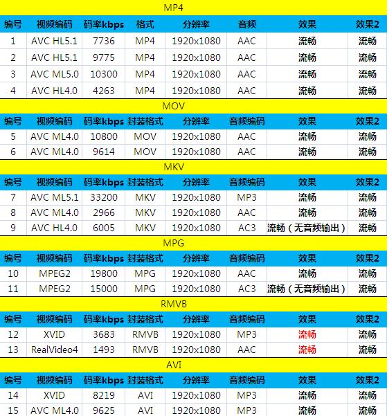 "争议"与"焦点"并存 蓝宝石屏大可乐3评测