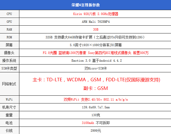 荣耀6至尊版参数