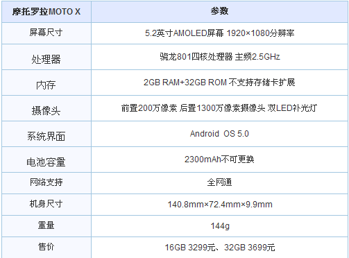 回归中国首款力作 国行版MOTO X初品玩