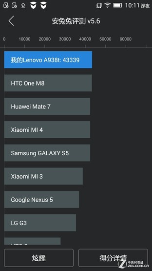 ǧԪǿ Note8ͨԱȺNote 
