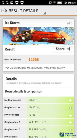 ǧԪǿ Note8ͨԱȺNote 