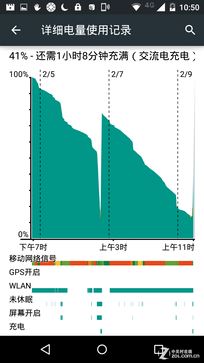 ˽˶ʵ"Ψһ" Moto Xȫ 