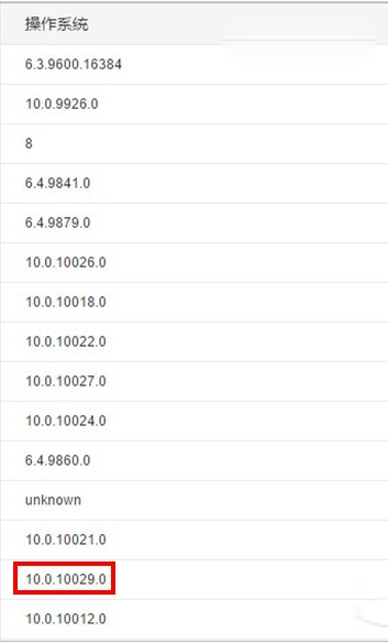 win10预览版10029下载地址 win10 10029官网下载