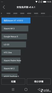 801о+3GB RAM X7ȫͨ 