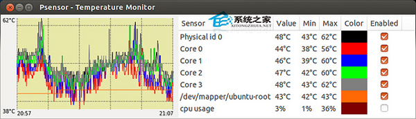  使用psensor监控Linux温度的方法