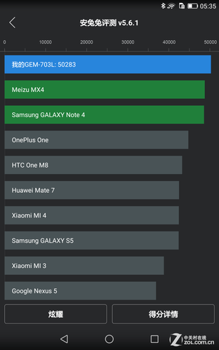 7Ӣ/930 ΪMediaPad X2 