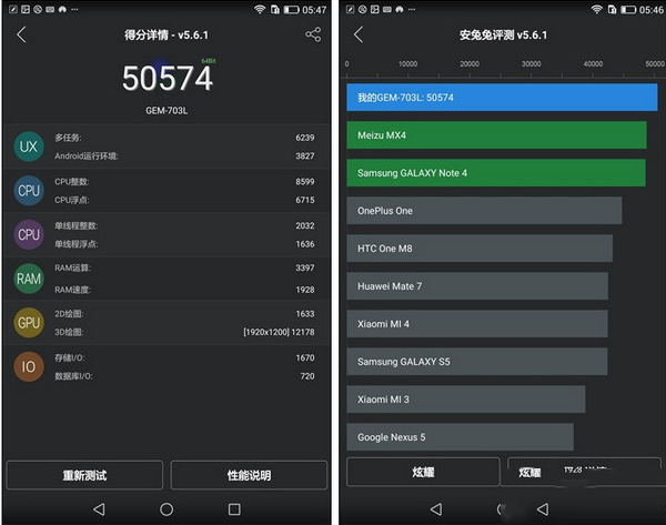 华为荣耀x2跑分是多少?荣耀x2性能评测