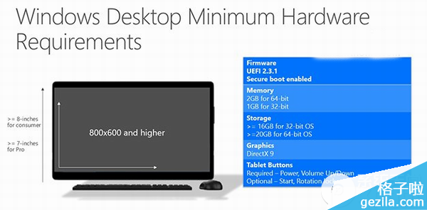 装win10需要什么配置？win10桌面版最低配置要求