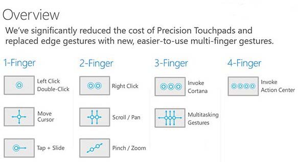 win10触控板手势操作 win10触控板手势操作技巧大全