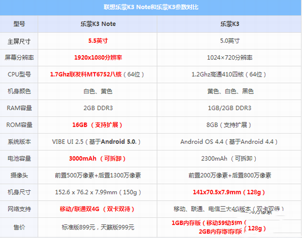 k3 notek3ĸãk3k3 noteԱ
