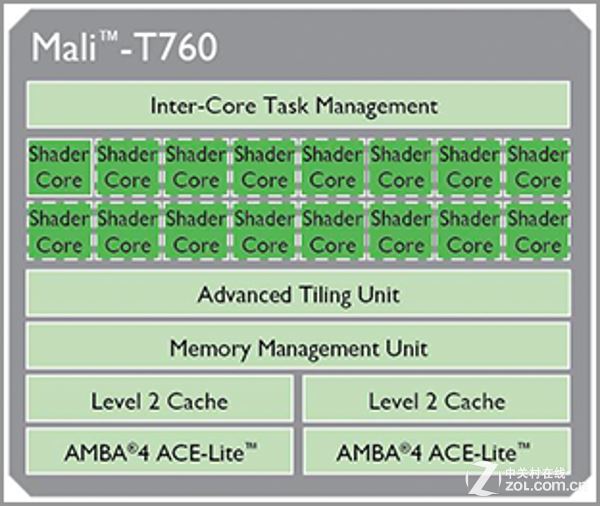 红米2/魅蓝/大神F1极速版:699元如何选?