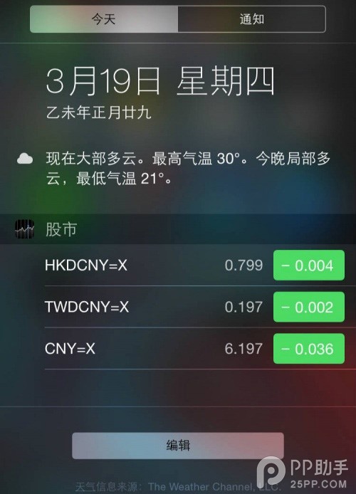 iPhone股市应用能干什么?高逼格玩iPhone自带