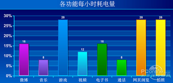 联乐檬K3note续航测试 联乐檬K3note续航测试