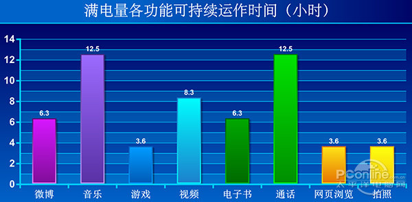 联乐檬K3note续航测试 联乐檬K3note续航测试