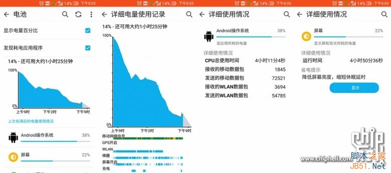 4GB内存爽死了!华硕ZenFone 2最深度评测