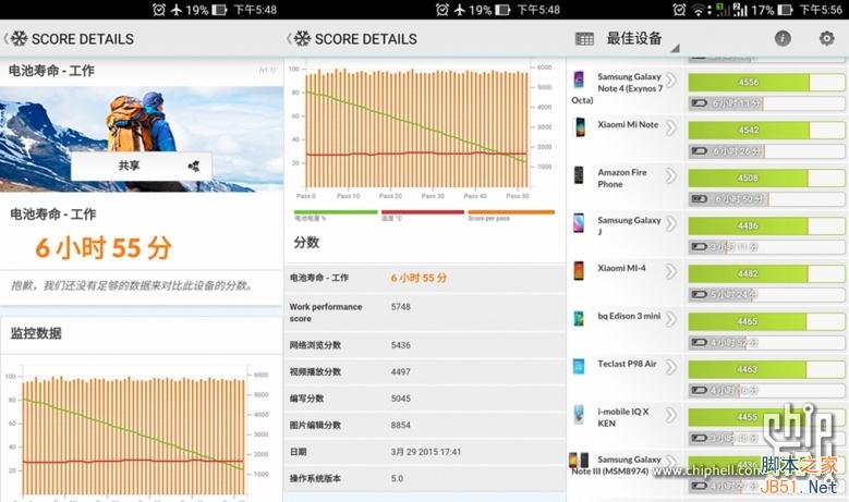 4GB内存爽死了!华硕ZenFone 2最深度评测