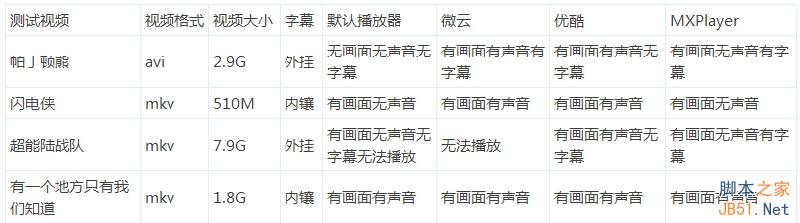 4GB内存爽死了!华硕ZenFone 2最深度评测