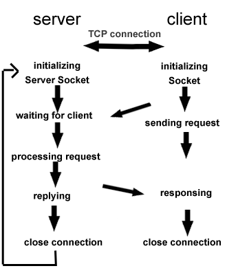 Android中实现TCP和UDP传输实例第1张