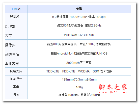 Ů黳ǰ IUNI i1ֳƷ1ͼ
