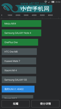 Ů黳ǰ IUNI i1ֳƷ25ͼ