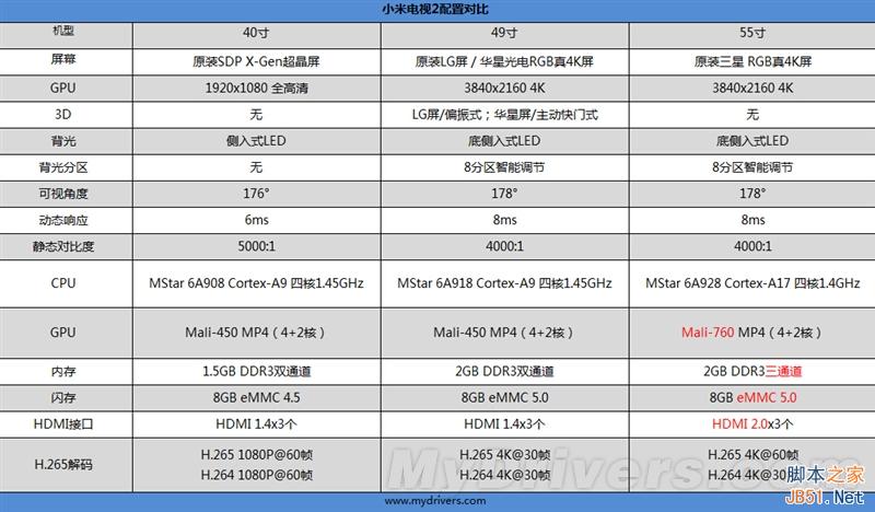 值得买么?4999元55寸小米电视2详细评测_硬