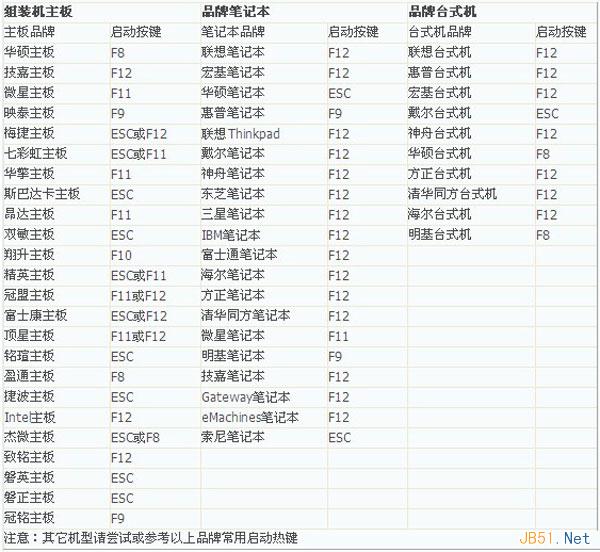  巧用U盘在win8PE下安装win7系统的教程