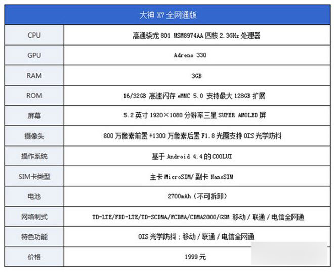 酷派大神X7全网通详细评测