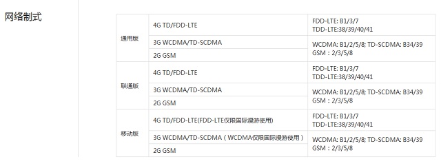 乐视超级手机1支持双卡双待吗?