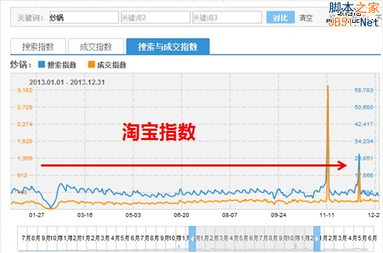 淘宝客推广 淘宝客推广平台 淘宝运营 淘宝运营的工作内容