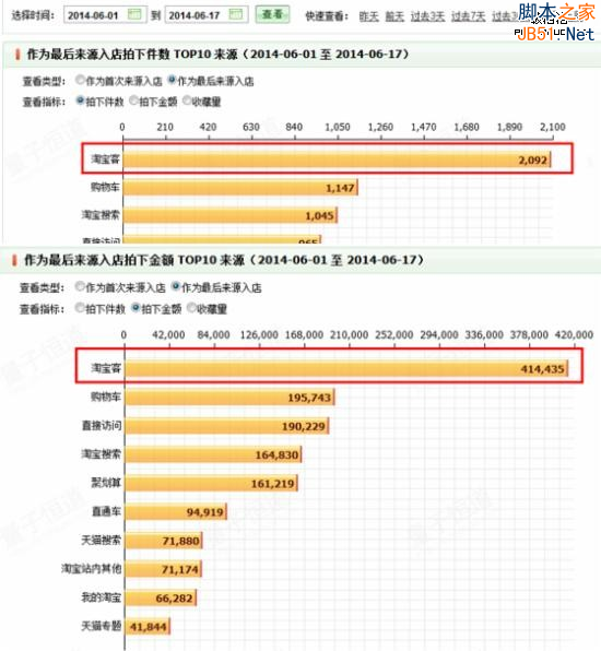 淘宝客推广 淘宝客推广平台 淘宝运营 淘宝运营的工作内容