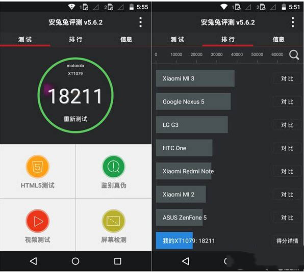 Moto G国行版怎么样?Moto G国行版安兔兔跑分评测